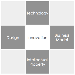 diagram:Innovation